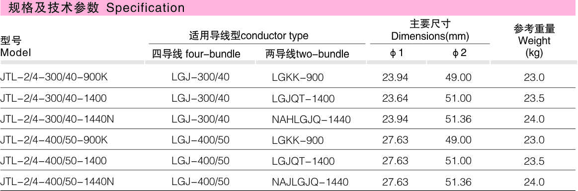JTL四变二线夹_变电金具_产品中心_凯时尊龙人生就是博电气集团