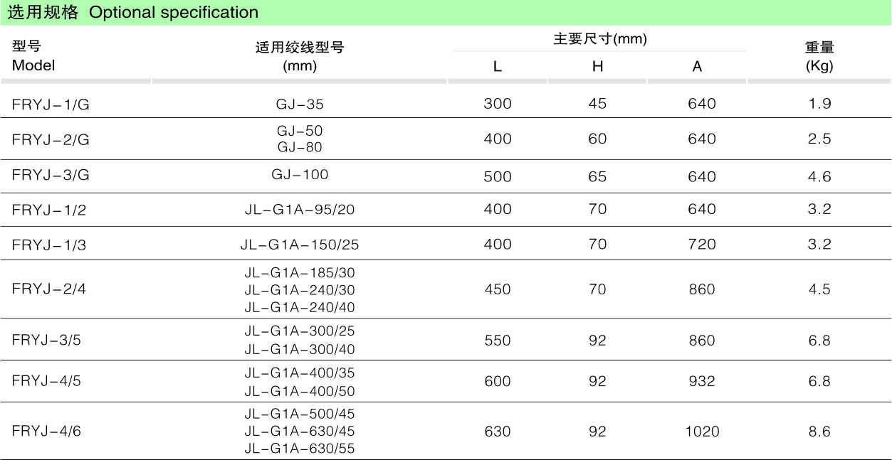 FRYJ预绞式线夹非对称型音叉式防振锤_线路金具_产品中心_凯时尊龙人生就是博电气集团