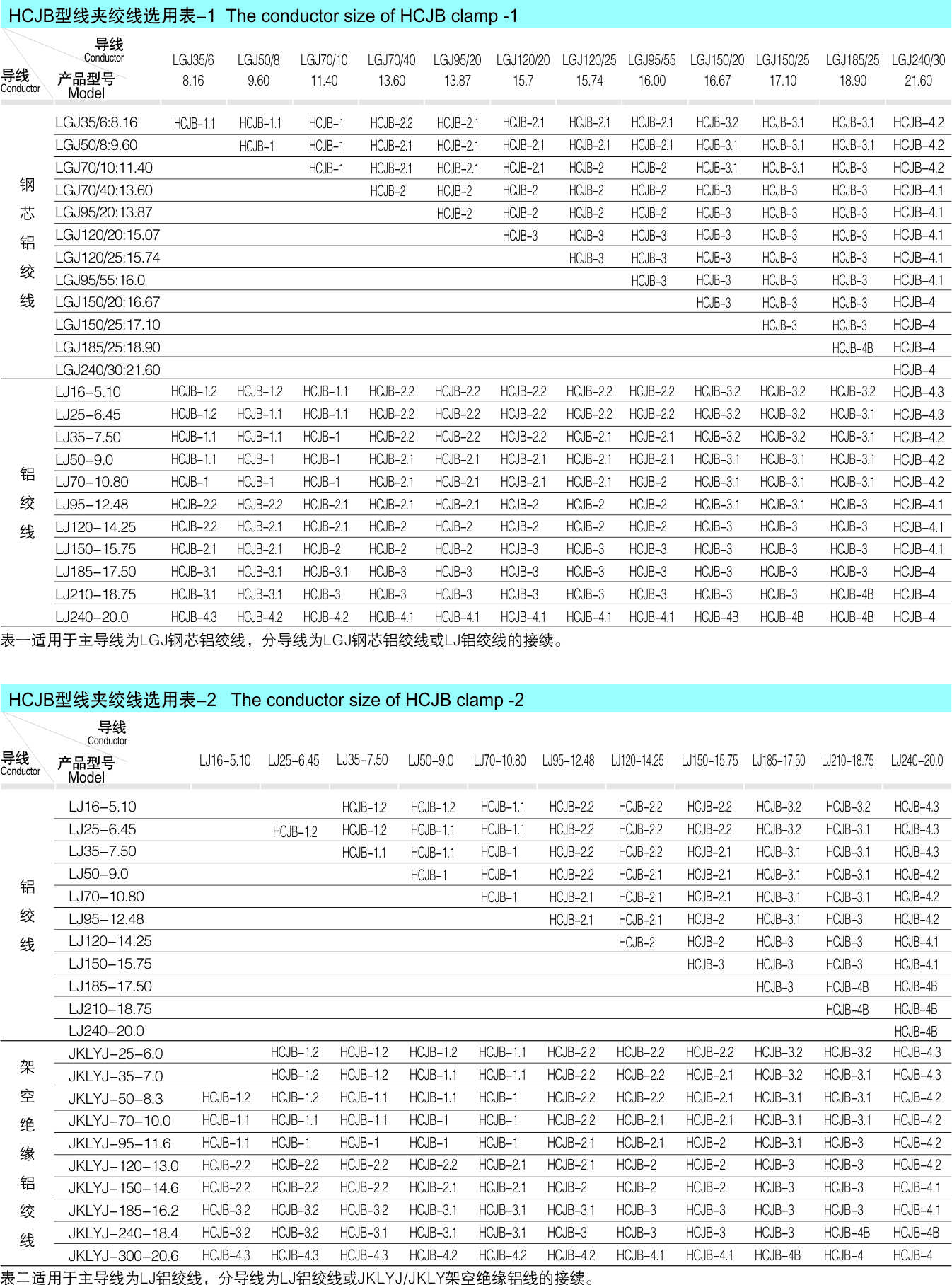 HCJB（侧推式）/HCJS/HCJD（平板式）侧推并沟线夹_配网金具_产品中心_凯时尊龙人生就是博电气集团