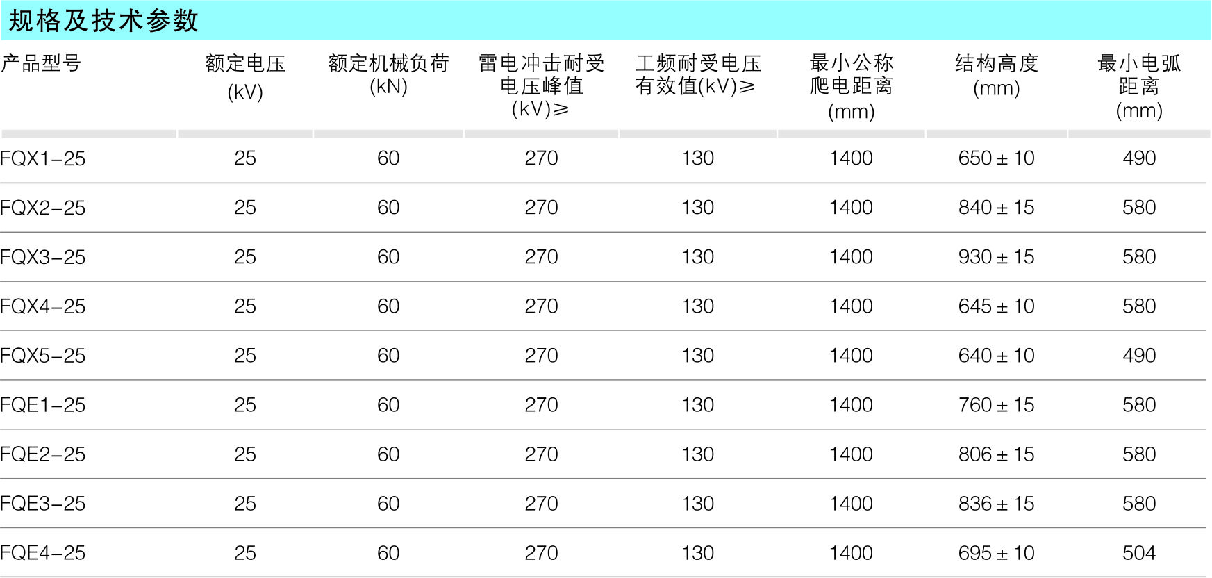 电气化铁道用复合绝缘子_复合绝缘子_产品中心_凯时尊龙人生就是博电气集团